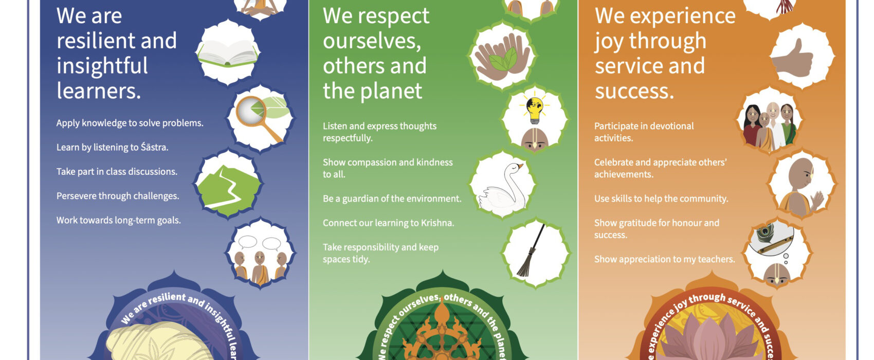 Wisdom Respect Joy — our school values