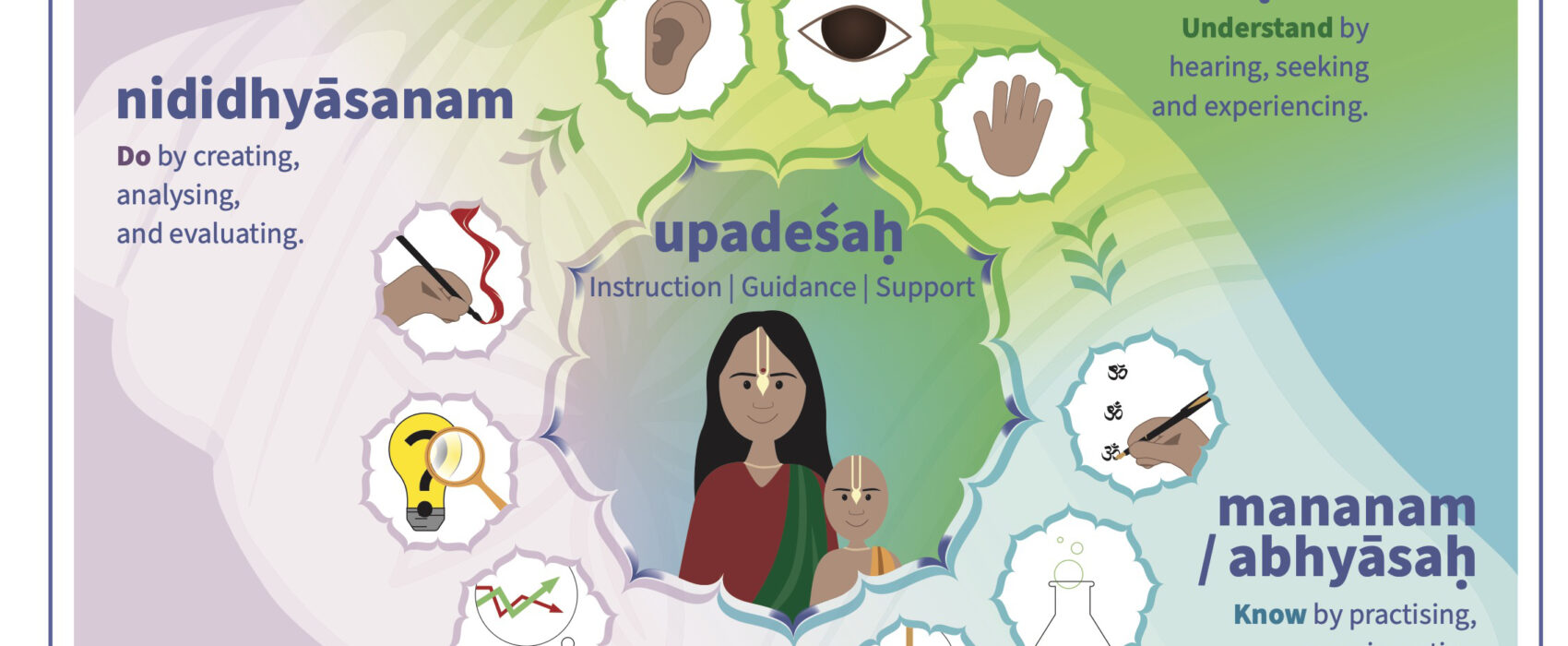 Teaching at Hare Krishna School
